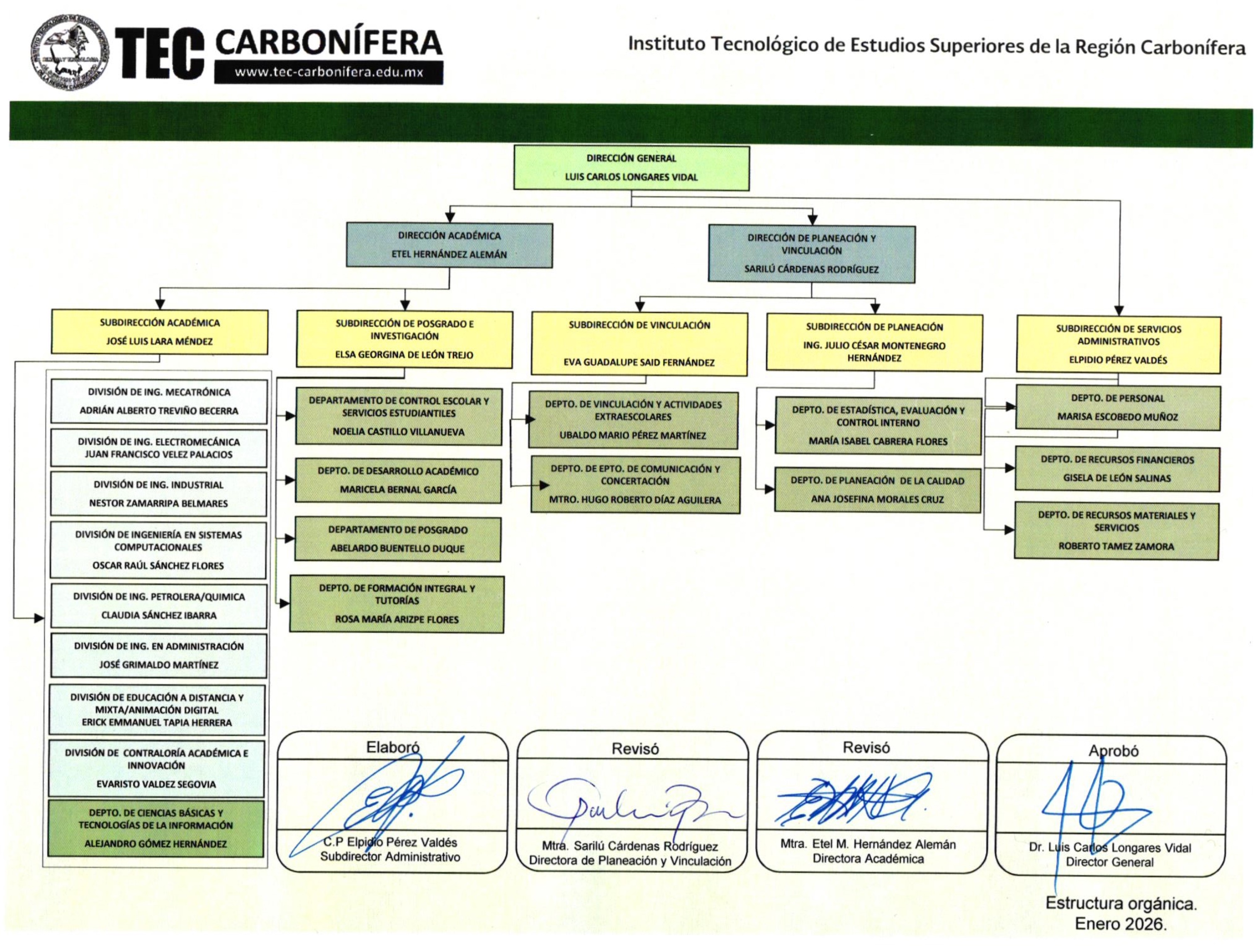 Organigrama Oficial