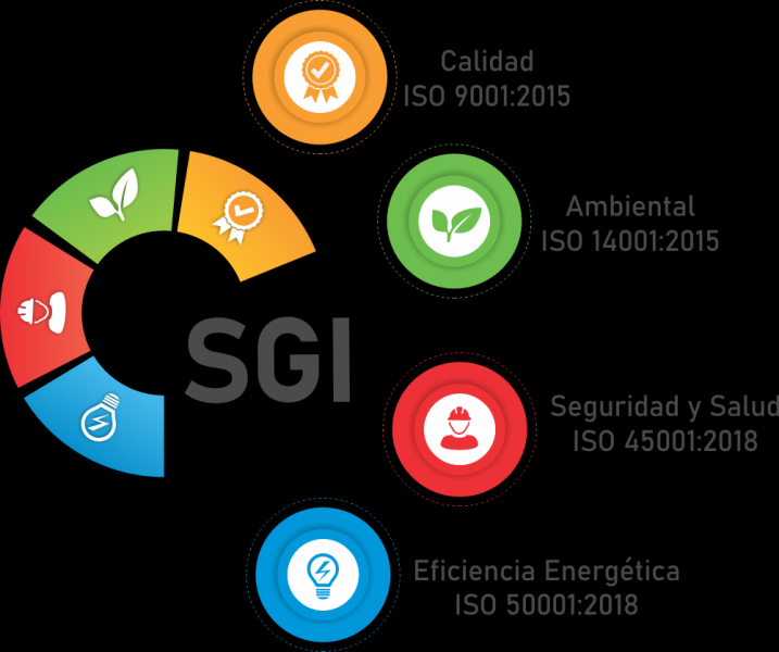 RECERTIFICACIÃÃÃÃÃÃ¢ÃÃÃÃN DEL SISTEMA DE GESTIÃÃÃÃÃÃ¢ÃÃÃÃN INTEGRAL